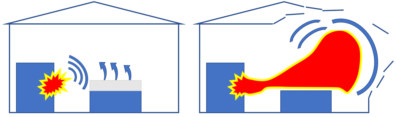 Figur: Sekundær støveksplosjon